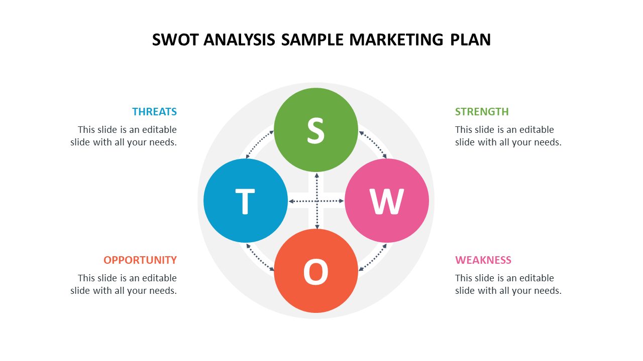 swot analysis sample marketing plan